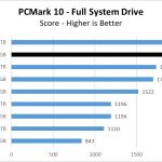 Firecuda 520 500GB PCM10 FullSystemDrive Chart
