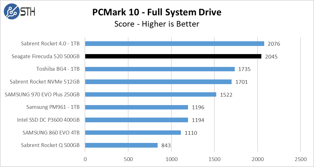 Firecuda 520 500GB PCM10 FullSystemDrive Chart