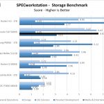 Firecuda 520 500GB SPECworkstation Chart