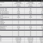 Firecuda 520 500GB Specs