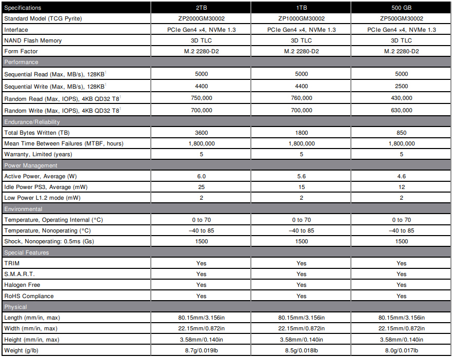 Firecuda 520 500GB Specs