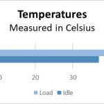 Firecuda 520 500GB Temps