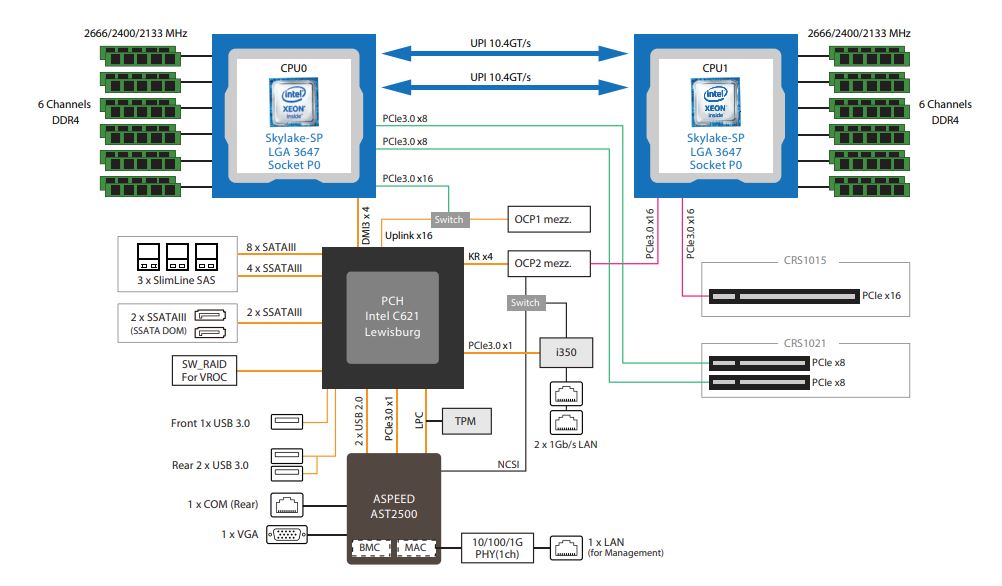 Gigabyte R181 2A0 Block Diagram