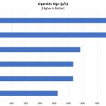 Gigabyte R181 2A0 OpenSSL Sign Benchmark