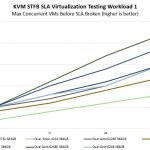 Gigabyte R181 2A0 STH STFB SLA Virtualization Workload 1