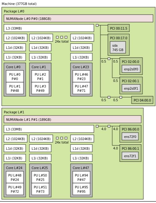 Gigabyte R181 2A0 Topology