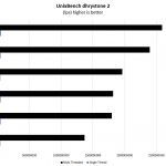 Gigabyte R181 2A0 UnixBench Dhrystone 2 Benchmark