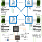 Gigabyte R292 4S0 Block Diagram