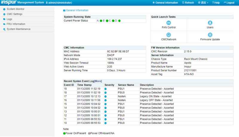 Inspur I24 CMC Dashboard