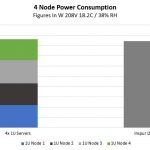 Inspur I24 Power Consumption To Baseline