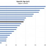 Intel Atom C3858 OpenSSL Sign Benchmark