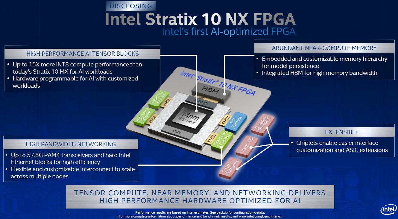 Intel Stratix 10 AI FPGA