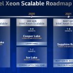 Intel Xeon Scalable Roadmap As Of Q2 2020