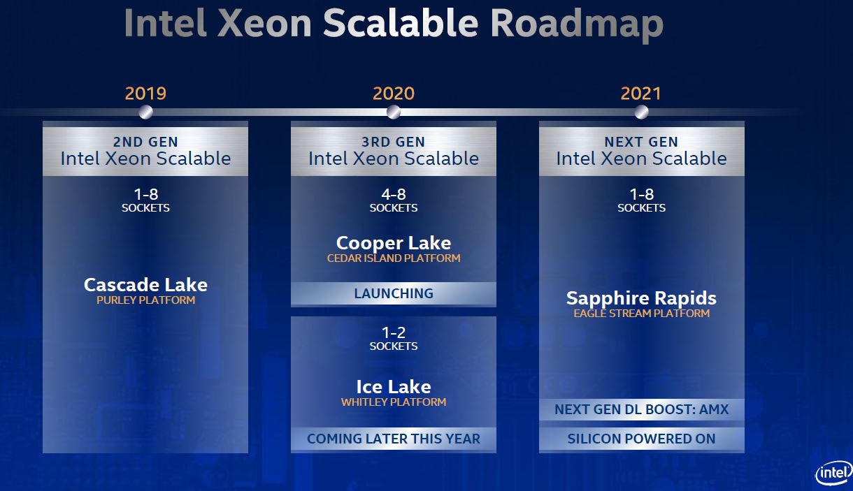 Intel Xeon Scalable Roadmap As Of Q2 2020