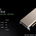 NVIDIA A100 PCIe Launch Specs