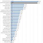 NVIDIA Quadro RTX 8000 NVLINK AIDA64 GPGPU Part 1