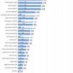 NVIDIA Quadro RTX 8000 NVLINK AIDA64 GPGPU Part 2