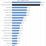 NVIDIA Quadro RTX 8000 NVLINK Arion