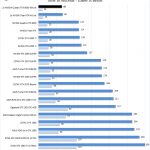 NVIDIA Quadro RTX 8000 NVLINK Cinema4D