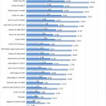 NVIDIA Quadro RTX 8000 NVLINK Fire Strike