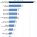 NVIDIA Quadro RTX 8000 NVLINK LuxMark