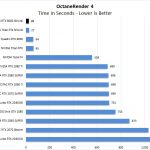 NVIDIA Quadro RTX 8000 NVLINK OctaneRender