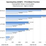 NVIDIA Quadro RTX 8000 NVLINK OpenSeq2Seq FP16 Mixed Precision