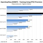 NVIDIA Quadro RTX 8000 NVLINK OpenSeq2Seq FP32 Precision