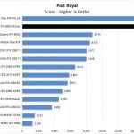 NVIDIA Quadro RTX 8000 NVLINK Port Royal