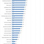 NVIDIA Quadro RTX 8000 NVLINK Power