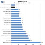 NVIDIA Quadro RTX 8000 NVLINK Redshift