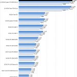 NVIDIA Quadro RTX 8000 NVLINK ResNet 50 Inferencing Tensor Cores FP16 Precision