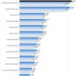 NVIDIA Quadro RTX 8000 NVLINK ResNet 50 Inferencing Tensor Cores INT8 Precision