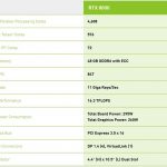 NVIDIA Quadro RTX 8000 NVLINK Specifications