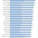 NVIDIA Quadro RTX 8000 NVLINK Temperatures