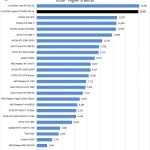 NVIDIA Quadro RTX 8000 NVLINK Time Spy
