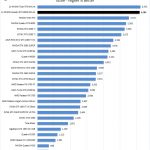 NVIDIA Quadro RTX 8000 NVLINK Unigine Heaven