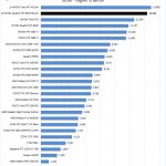 NVIDIA Quadro RTX 8000 NVLINK Unigine Superposition