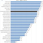 NVIDIA Quadro RTX 8000 NVLINK Unigine Valley