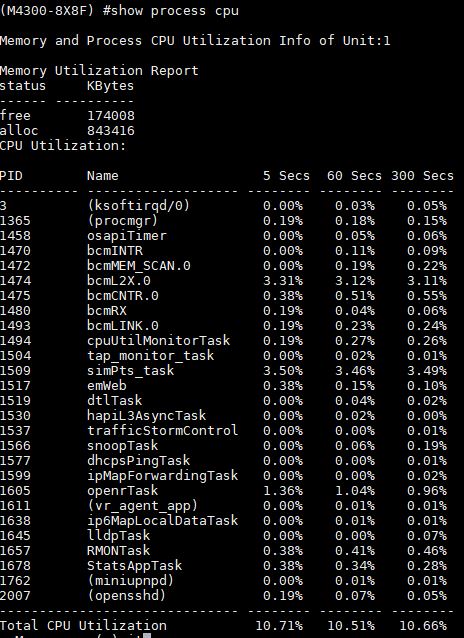 Netgear M4300 8X8F ProSAFE CLI Show Process Cpu