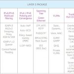 Netgear M4300 8X8F ProSAFE Key Features