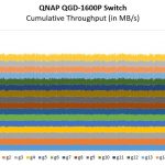 QNAP QGD 1600P Performance