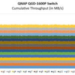 QNAP QGD 1600P Performance