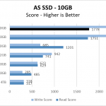 Rocket NVMe 4.0 500GB ASSSD 10GB Chart