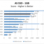 Rocket NVMe 4.0 500GB ASSSD 1GB Chart