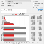 Rocket NVMe 4.0 500GB ATTO 256MB