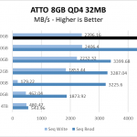 Rocket NVMe 4.0 500GB ATTO 8GB Chart