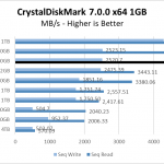 Rocket NVMe 4.0 500GB CrystalDiskMark 1GB Chart