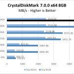Rocket NVMe 4.0 500GB CrystalDiskMark 8GB Chart