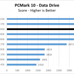 Rocket NVMe 4.0 500GB PCM10 DataDrive Chart